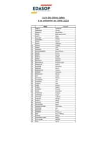 thumbnail of Liste des élèves admis à se présenter au CAPA 2021